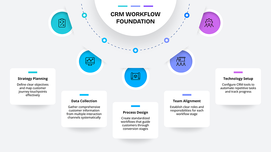 CRM Dashboard 1